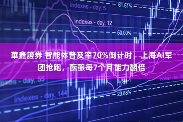 華鑫證券 智能体普及率70%倒计时，上海AI军团抢跑，酝酿每7个月能力翻倍